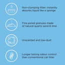 Buy Catsan Hygiene Non Clumping Cat Litter 20L | Percys Pet Products