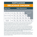 Autarky Delicious Chicken Junior Puppy Dog Food - Percys Pet Products