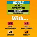 Pedigree Adult Mixed Selection in Gravy Pouches 100g x 12 x 4