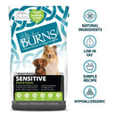 Buy Burns Sensitive Pork & Potato - Percys Pet Products