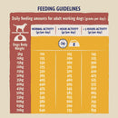 Beta Adult Working Dog Dry Food Chicken 14kg - Percys Pet Products