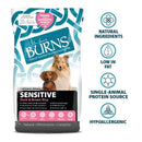 Buy Burns Sensitive Duck & Brown Rice - Percys Pet Products