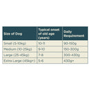 Buy Autarky Senior Grain Free Tantalising Turkey - Percys Pet Products