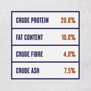 Buy Alpha Sensitive with Chicken Dog Food - Percys Pet Products