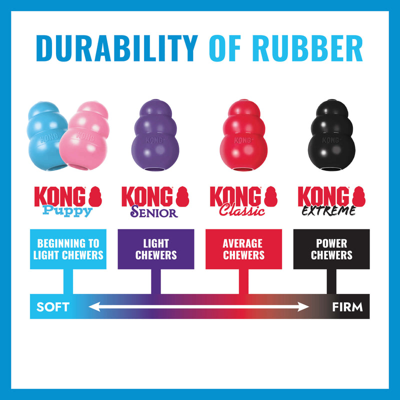 KONG Puppy Chew Treat Dog Toy - Percys Pet Products