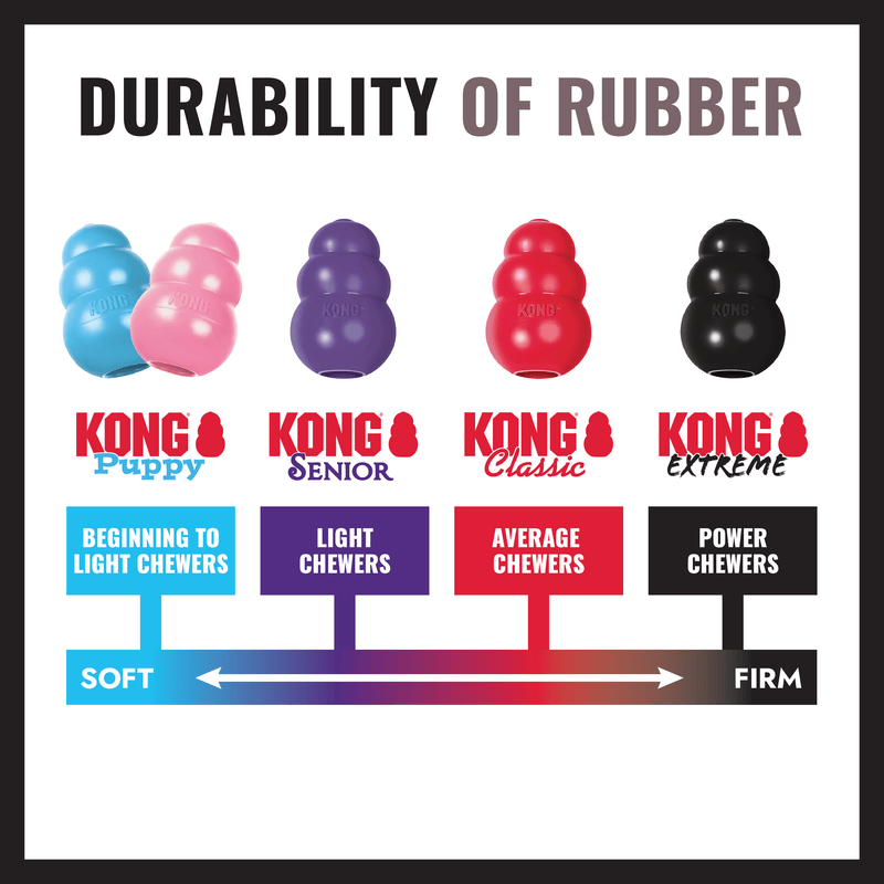 KONG Extreme Chew Treat Dog Toy - Percys Pet Products
