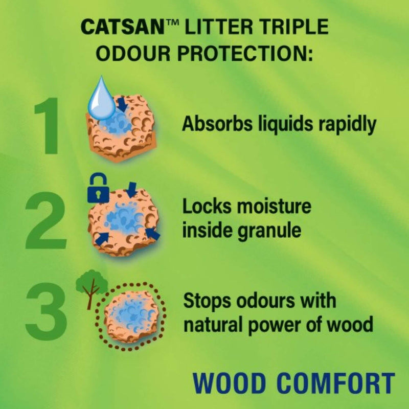 Buy Catsan Wood Comfort Cat Litter | Percys Pet Products