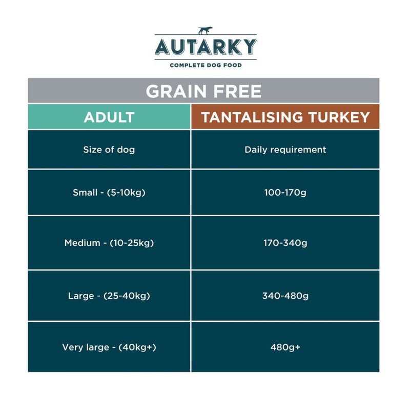 Autarky Grain Free Tantalising Turkey & Potato Dog Food - Percys Pet Products