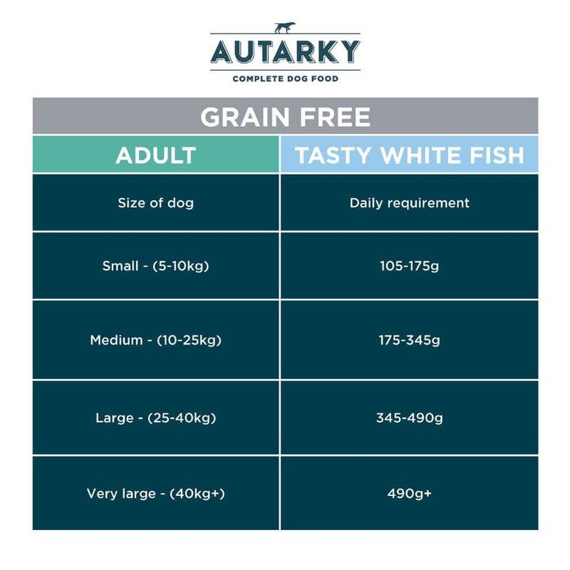 Autarky Grain Free Tasty White Fish & Potato Dog Food - Percys Pet Products