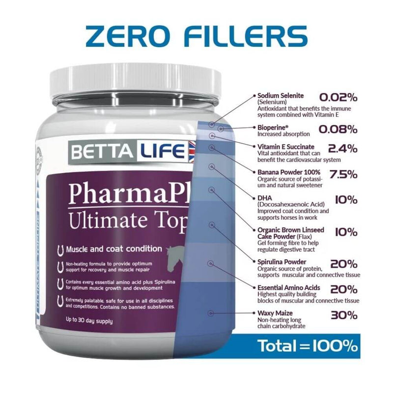 BettaLife PharmaPlast Ultimate Topline Equine Supplement - Percys Pet Products