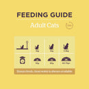 Burgess Chicken & Duck Adult Dry Cat Food - Percys Pet Products