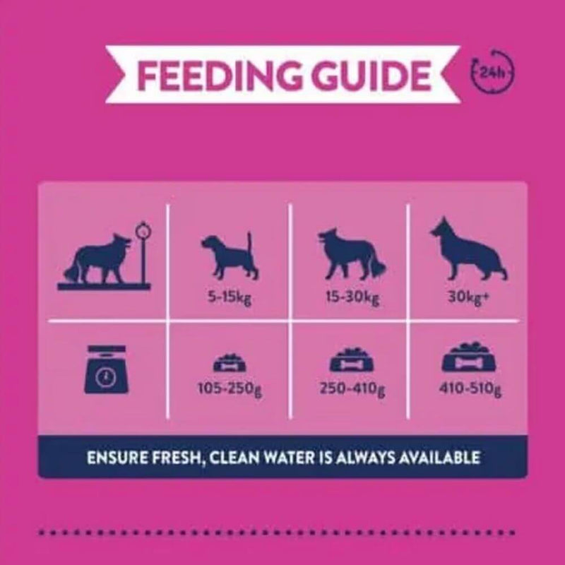 Burgess Greyhound & Lurcher Rich in Chicken Dog Food 12.5kg - Percys Pet Products