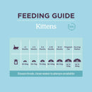 Burgess Kitten Chicken Dry Cat Food 1.5kg - Percys Pet Products