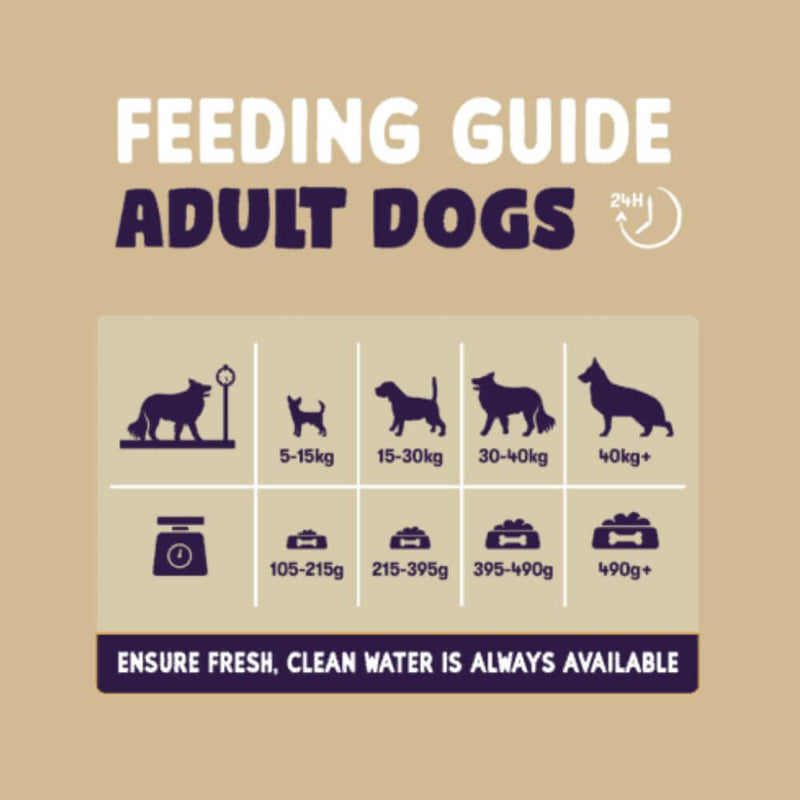 Burgess Sensitive Adult Dog Food Turkey 12.5Kg - Percys Pet Products