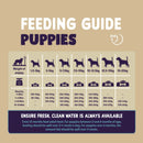 Burgess Sensitive Puppy Food Turkey & Rice 12.5kg - Percys Pet Products