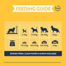 Burgess Supadog Adult Dog Food with Tasty Chicken 12.5kg - Percys Pet Products