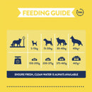 Burgess Supadog Light in Fat Adult Chicken 12.5kg - Percys Pet Products