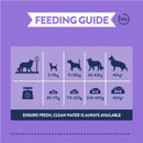 Burgess Supadog Mature Dog Rich in Chicken 12.5kg - Percys Pet Products