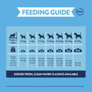 Burgess Supadog Puppy Food Rich in Chicken 12.5kg - Percys Pet Products