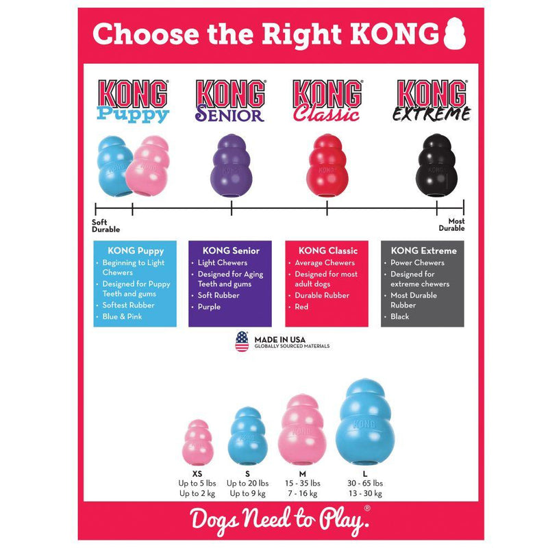 KONG Puppy Chew Treat Dog Toy - Percys Pet Products